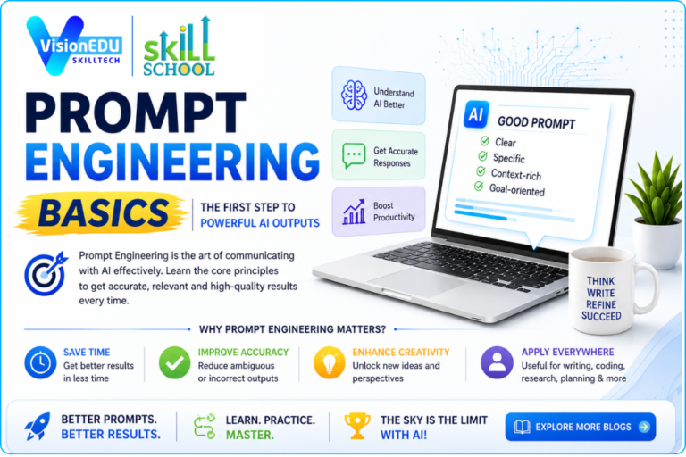 Prompt Engineering for Beginners: A Complete Guide to Communicating with AI